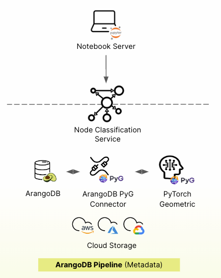 ArangoGraphML Pipeline