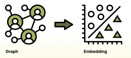 GraphML Embeddings