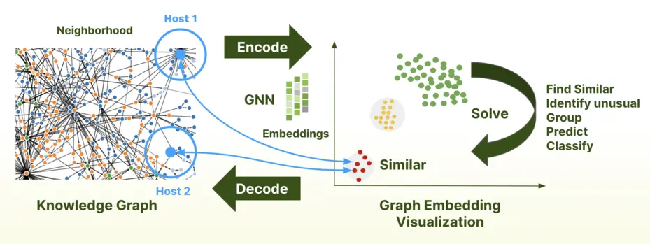 GraphML Workflow