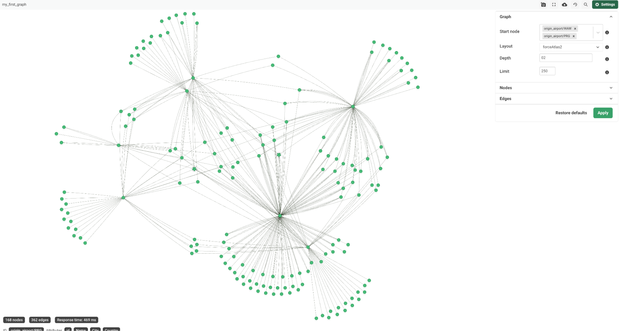 Data Loader Example Step 4 Resulting graph