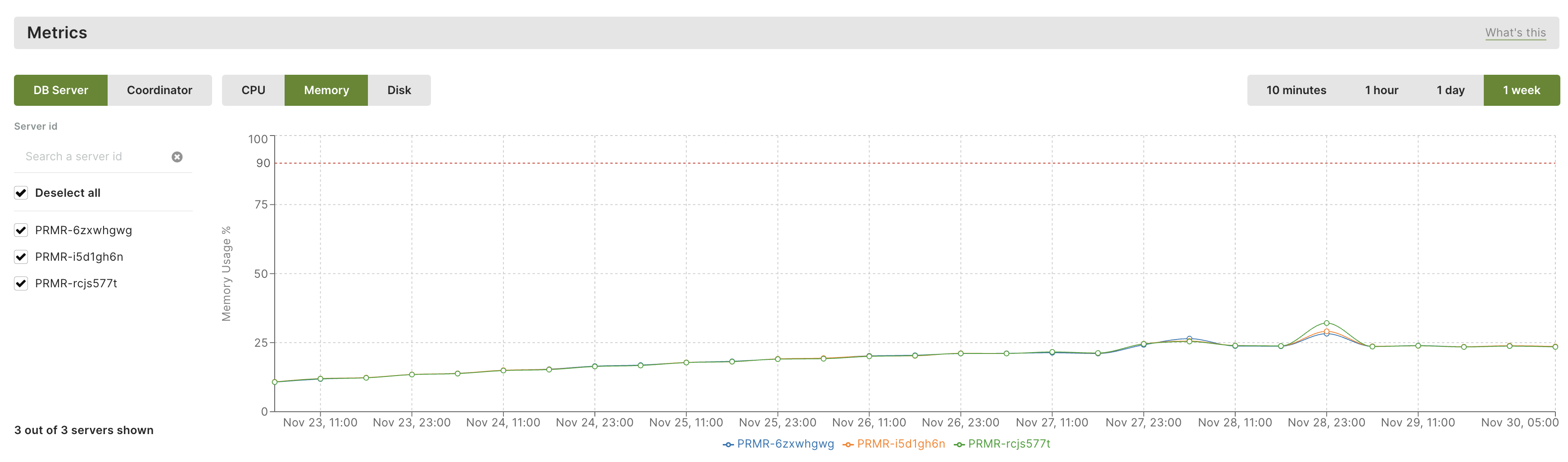 Arangograph Monitoring Metrics Chart