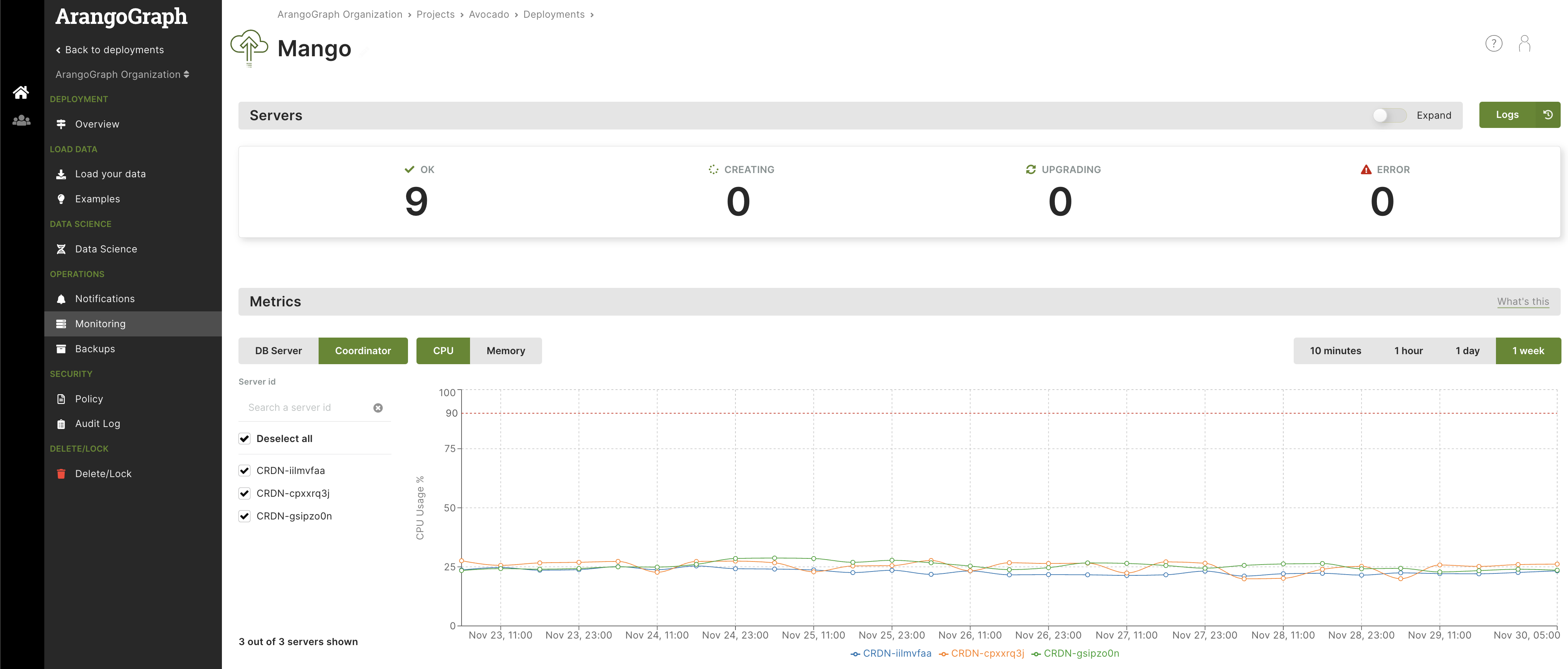 ArangoGraph Monitoring tab