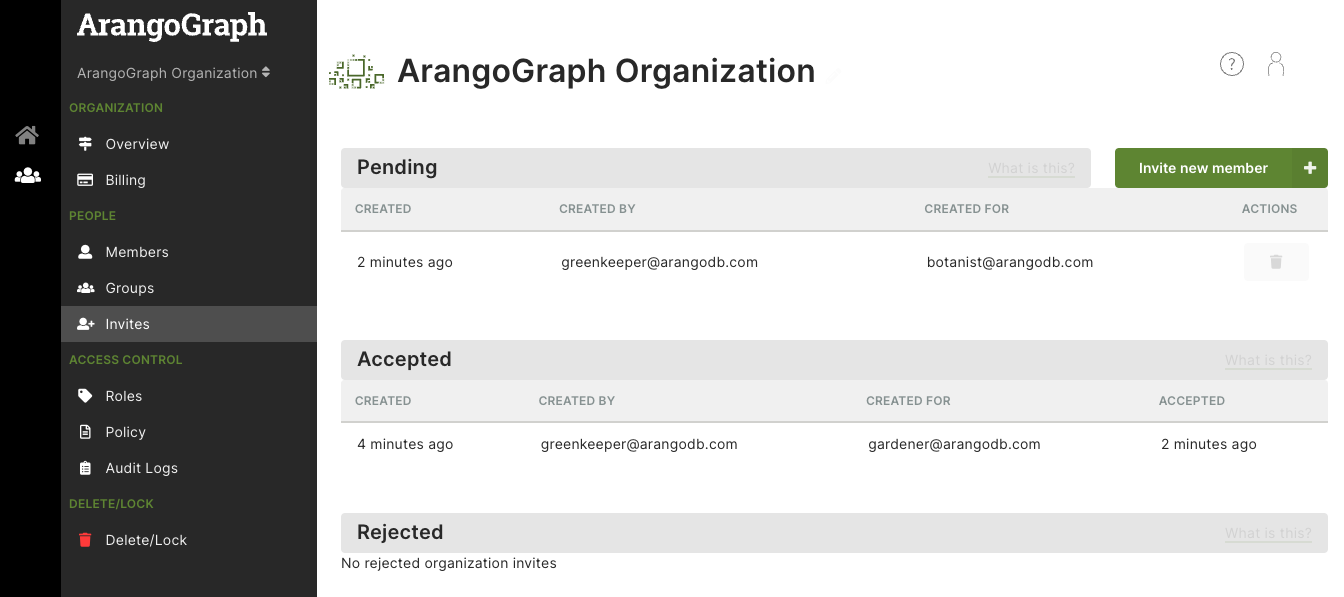 ArangoGraph Organization Invites