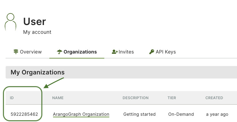 ArangoGraph Organization ID