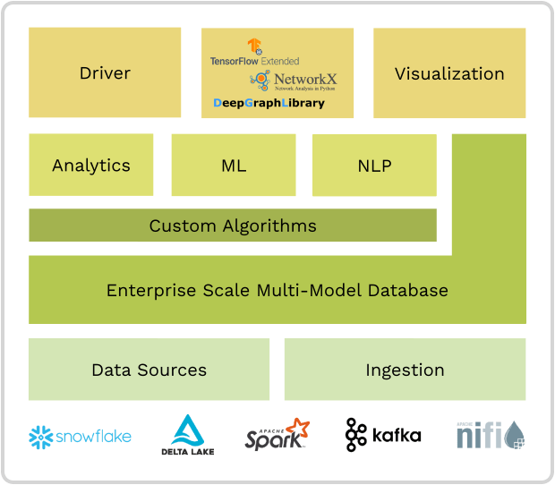 ArangoDB Machine Learning Architecture