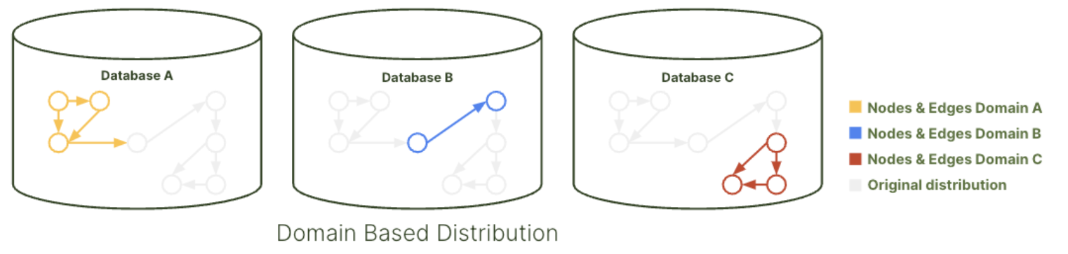 SmartGraph Distribution