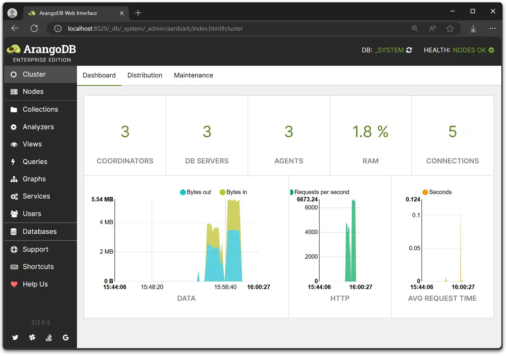 Web Interface Cluster Dashboard